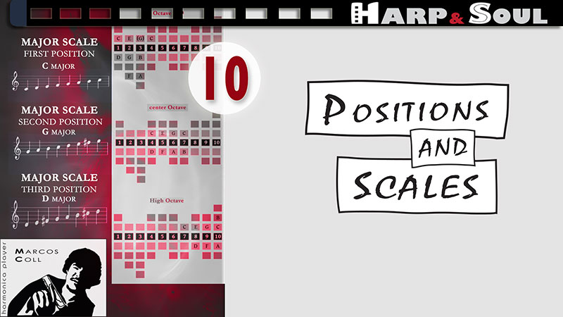 Positions-and-scales