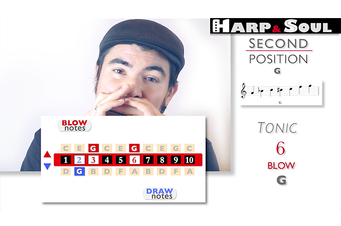 cross-harp-positiono-of-the-harmonica-HarpAndSoul