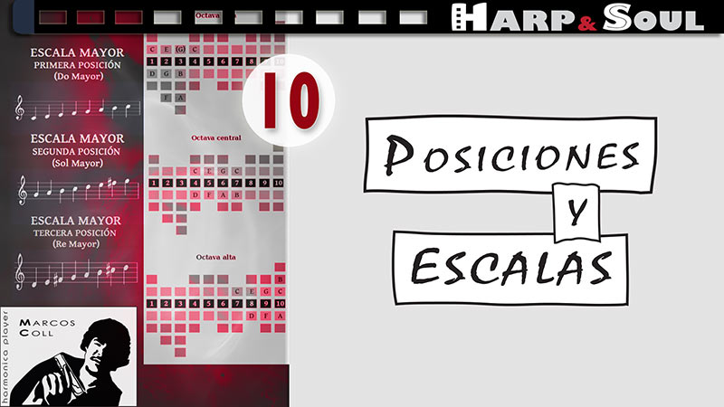Posiciones y Escalas